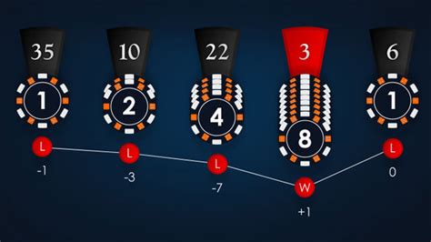 7 Popular Gambling Systems Explained .